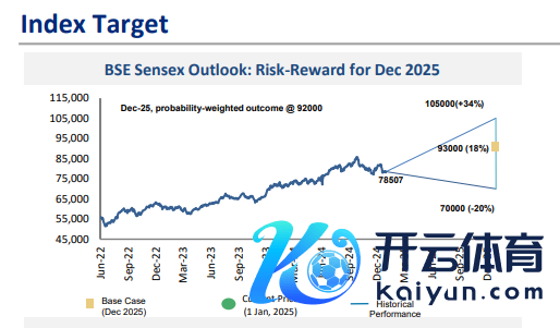 风险教导及免责条件